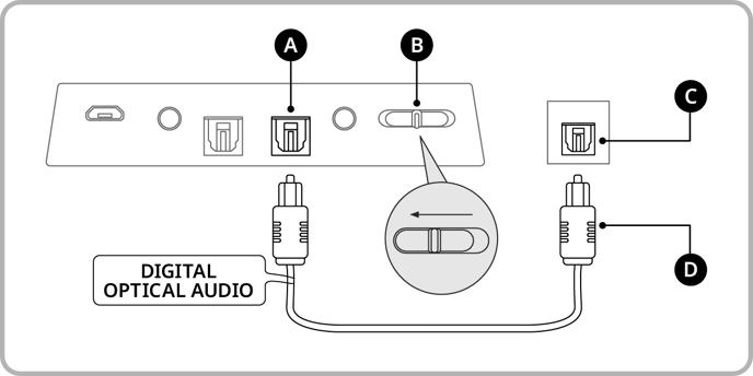 BT-01 Option A - TV with Digital Optical Audio Output v2