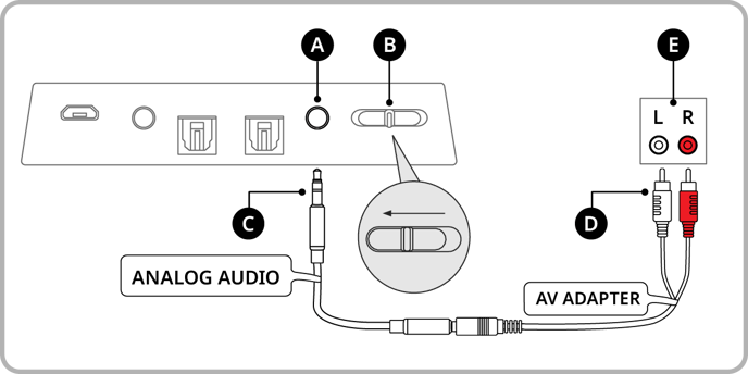 BT-01 Option C – TV with RCA Audio Output