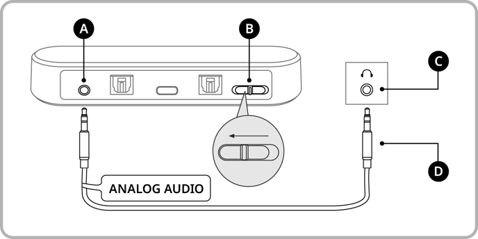 Option B - TV with 3.5mm Headphone Audio Output