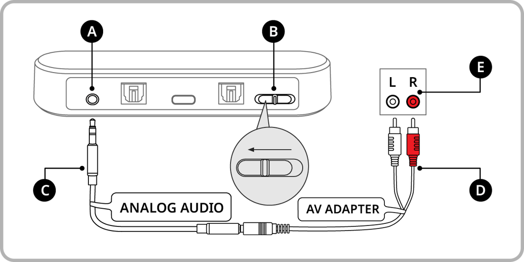 How to connect TV Streamer to the TV