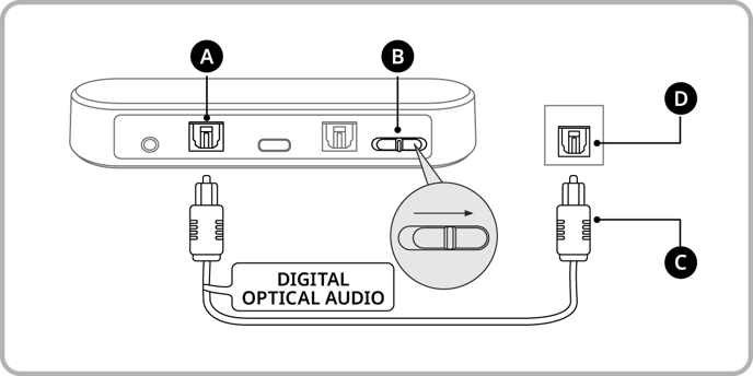 TV with Digital Optical Audio Output